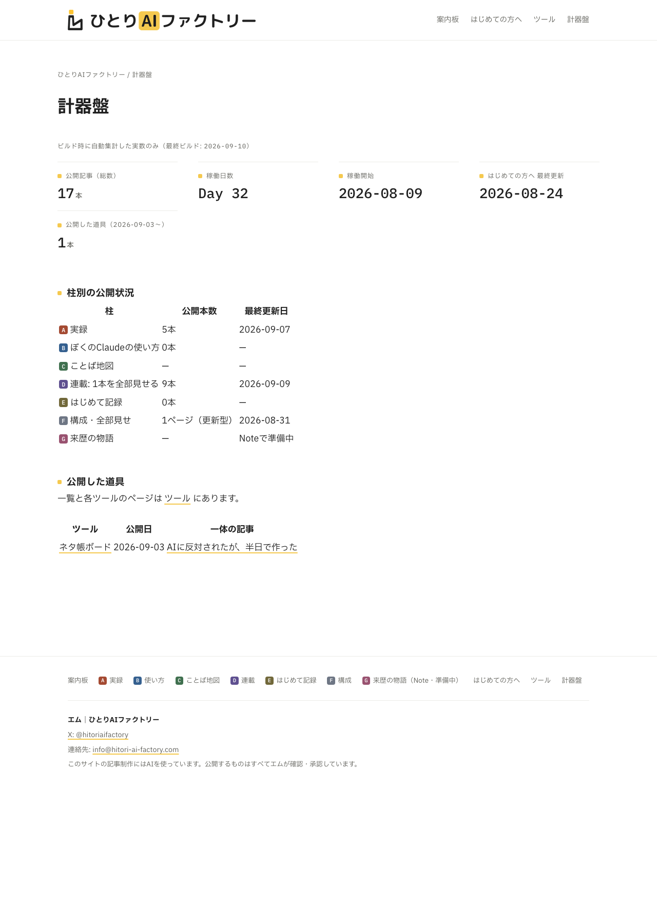 計器盤(2026年9月10日時点)